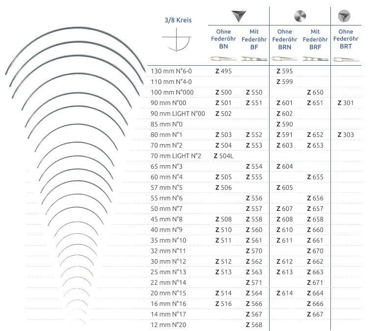 Wundnadeln Z614, rund, Nadel 20mm