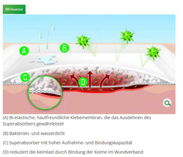 Vliwasorb-Kompresse, 10x20cm, 10 Stück