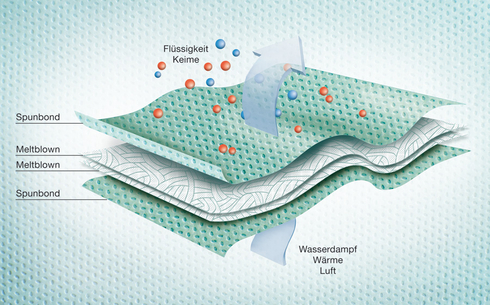 Schutzoverall weiss, Gr. XXXL