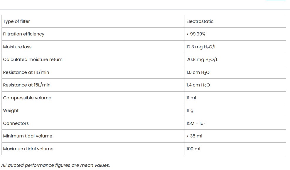 Clear Therm Micro Filter HME