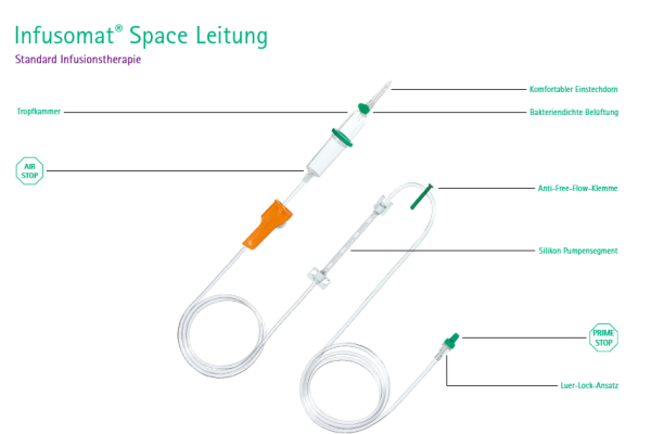 Infusomat Space Leitungen PVC LL 300cm